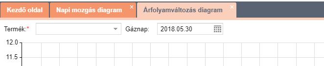 A felületen a Termék mezőre való szűréssel listázhatjuk az árfolyamváltozást adott termékre és adott