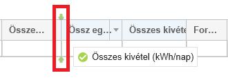 Ebben a legördülő sávban azt állíthatjuk be, hogy az adott oldalon hány tételt jelenítsen meg a rendszer. Ezzel a gombbal az oldal tartalmát tudjuk frissíteni. 1.
