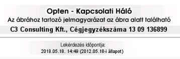 h) Kapcsolati háló Időállapot modul A Kapcsolati háló időállapot funkciója a cégadatok időbeli vizsgálatát teszi elérhetővé a grafikus Kapcsolati háló felületen.