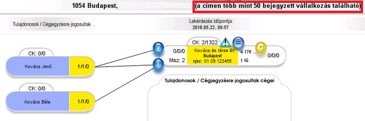 Kockázatos cím = Hajléktalan szálló (Vannak olyan címek, ahol gyakrabban fordulnak elő eljárás alá került cégek, pl. hajléktalan szálló címére bejelentett tulajdonos esetén).