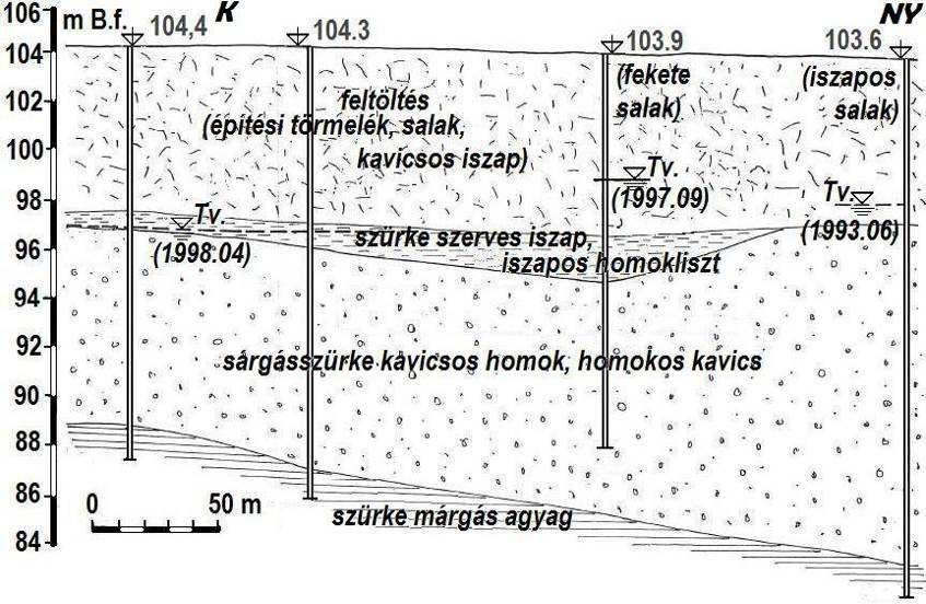 Dunai árhullám hatása 2. ábra. A vízvezetı réteg szelvénye a VITUKI (19) nyomán 106 Z, m B.f.