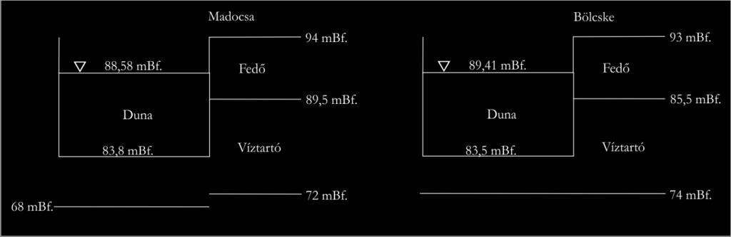 II. Modellezés Az 1994. évi modellezéseket a véges differenciák módszerével, MODFLOW 4 szoftverrel végezték. A modell két réteges volt, a cellaméret 150x150 m és 150x200 m között változott.