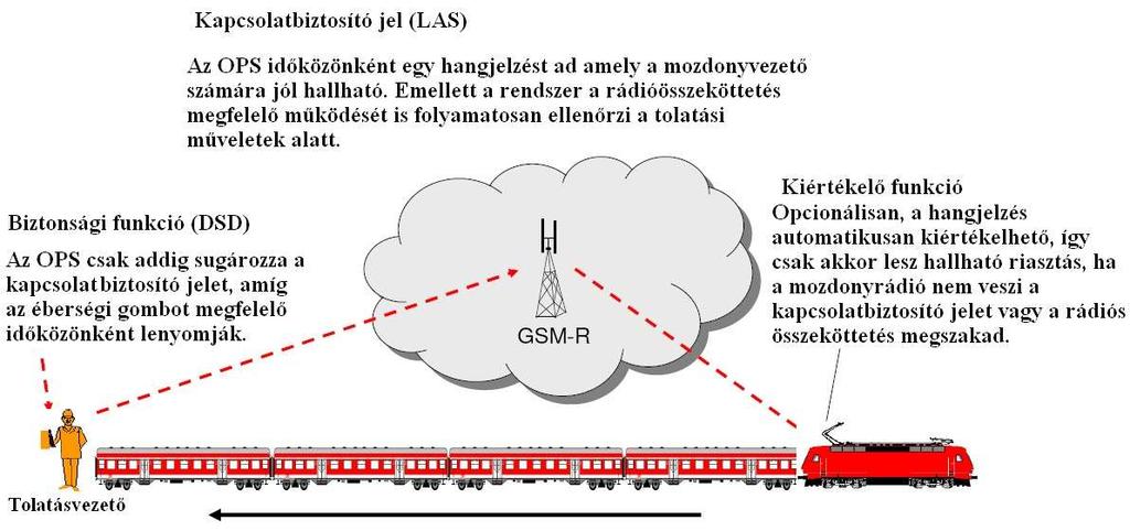 Tolatási