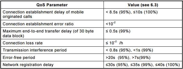 GSM-R I.