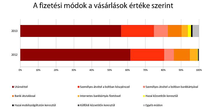 2.) Magyarországon elterjedt
