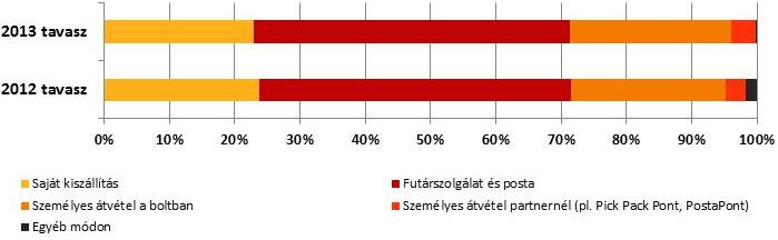 2.) Magyarországon elterjedt