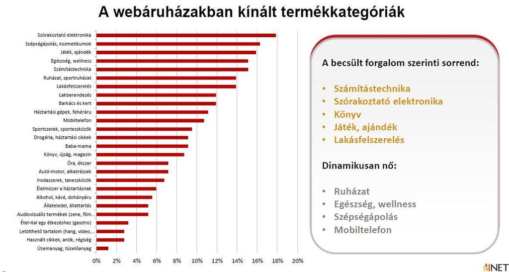 1.) Termékkategóriák