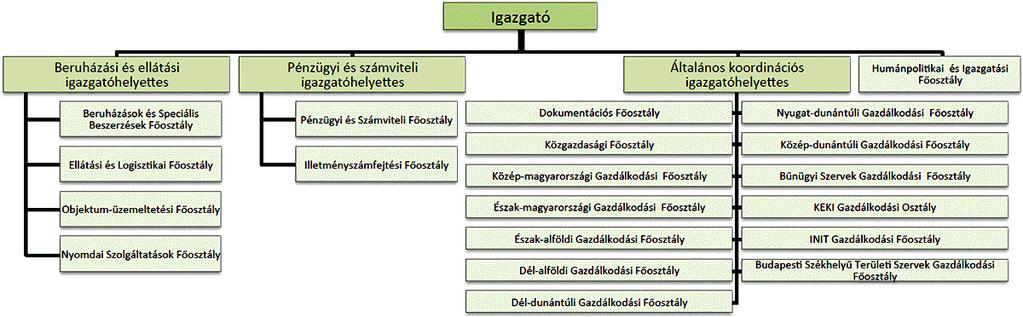 pontjában foglalt A NAV Gazdasági