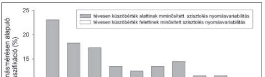Szimultán mért invazív és