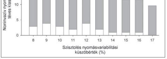 nyomásregisztrátumokból