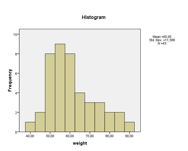 Kvartilisek és box plot Minimum=40 P 25 =52.