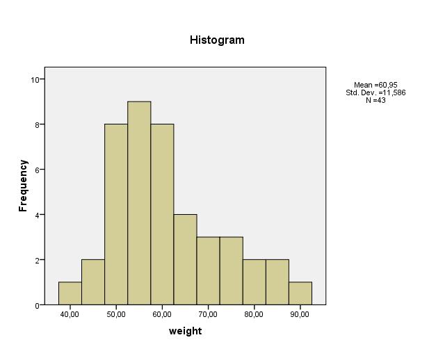 Kvartilisek és box plot Minimum=40 P 25 =52.