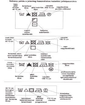 Textil-KRESZ- ismered a ruhádba varrt címkén található mosási jeleket?