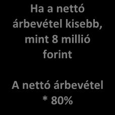 Iparűzési adó megállapítása általános szabály szerint egyszerűsített
