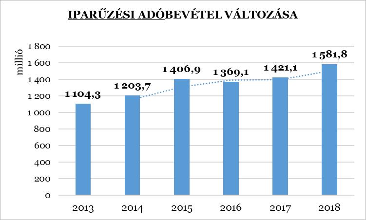 Adóbefizetések megoszlása, aránya a háztartások és gazdálkodók között ADÓBEVÉTELEK 2018. június 30.