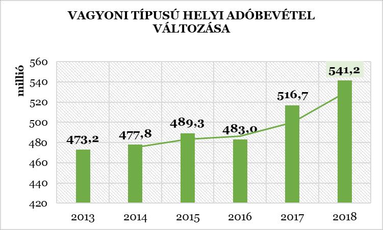 2018. féléves összesített adatok alapján a magánszemélyeket (ide tartoznak az egyéni vállalkozók