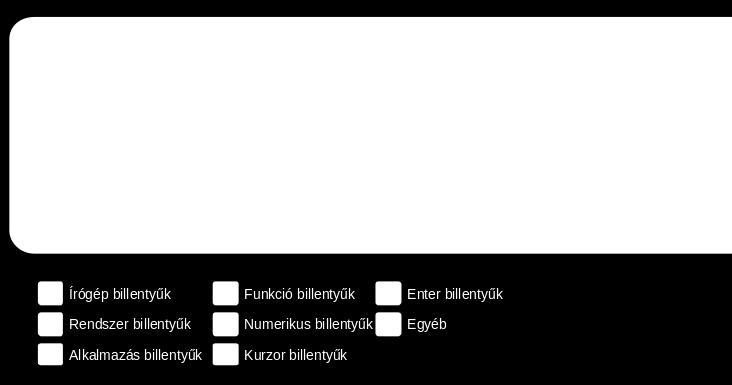 Az egér régebben soros vagy PS/2-es porton keresztül csatlakozott a számítógéphez. Ma számottevő az USB port használata, de szokás vezeték nélküli (bluetooth) kapcsolattal is csatolni.