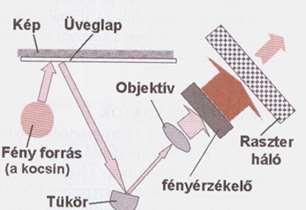 2.2. A számítógép felépítése 4 Vonalkód-leolvasó jellemzői: Áruk, termékek raktározása, szállítása során gyakori igény, hogy egy-egy termékről bizonyos alapadatokat gyorsan lehessen leolvasni.