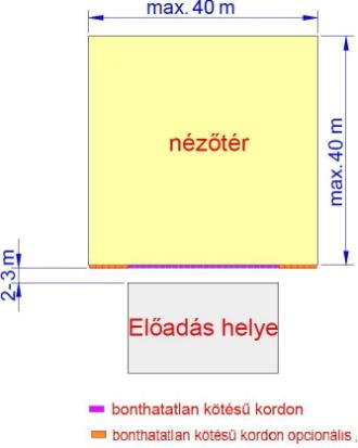 Az észlelt szabálytalanságot meg kell szüntetni, a rendellenességet jelenteni kell a rendezvényszervezőnek, vagy az általa