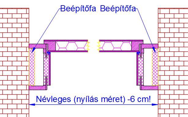 Saroktok kőműves falhoz, átfogó tok kőműves falhoz, átfogó tok gipszkarton falhoz.