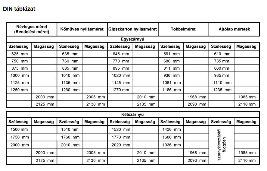 Az ajtólapok üveges kialakítása minden esetben tele ajtóból készül az  üvegek 2 oldalon grefléces, sziloplasztos rögzítésével. - PDF Ingyenes  letöltés