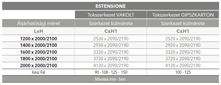 Rendelhető kiegészítő extrák: - e-motion : motorizált ajtónyitás-csukás - Eclisse BIAS TM : egy olajos dugattyúval van ellátva, mely lassítja és gyengéden kíséri az ajtó záródási fázisát - Eclisse