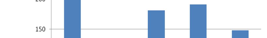 4. Állatról emberre terjedő betegségek, zoonózisok Lyme-kór megbetegedések száma kis csökkenést mutat az elmúlt évhez képest, 148 fertőzést jelentettek be. Minden hónapban volt néhány bejelentés.