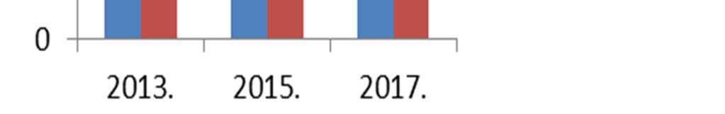 ábra Kórházak sürgősségi betegellátó osztályain ellátott járó-és fekvőbetegek 1000 lakosra jutó száma A kórházak sürgősségi betegellátó osztályain ellátott esetek száma 1000 lakosra vetítve Nógrádban