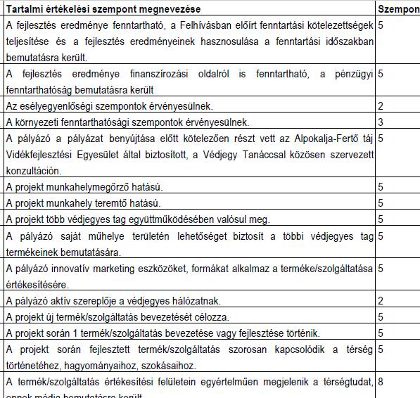 minimum 65 pont A pályázó a pályázat benyújtása elott kötelezoen részt vett az Alpokalja-Ferto táj Vidékfejlesztési Egyesület által