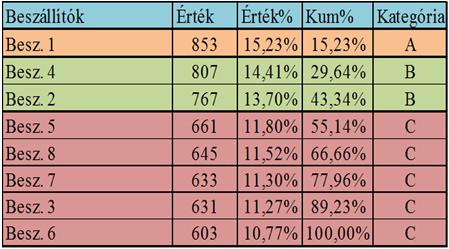 Keller Katalin Kocsi Balázs Budai István be akkor az együttműködést megszakíthatják és a továbbiakban nem választják őket.