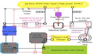 Tóth Tibor illetve gyakorlati mérések alapján is létesíthető univerzálisan illeszthető töltőrendszer az elektromos járművekhez ami nem csak parkoláskor de menet közben is tölti az elektromos