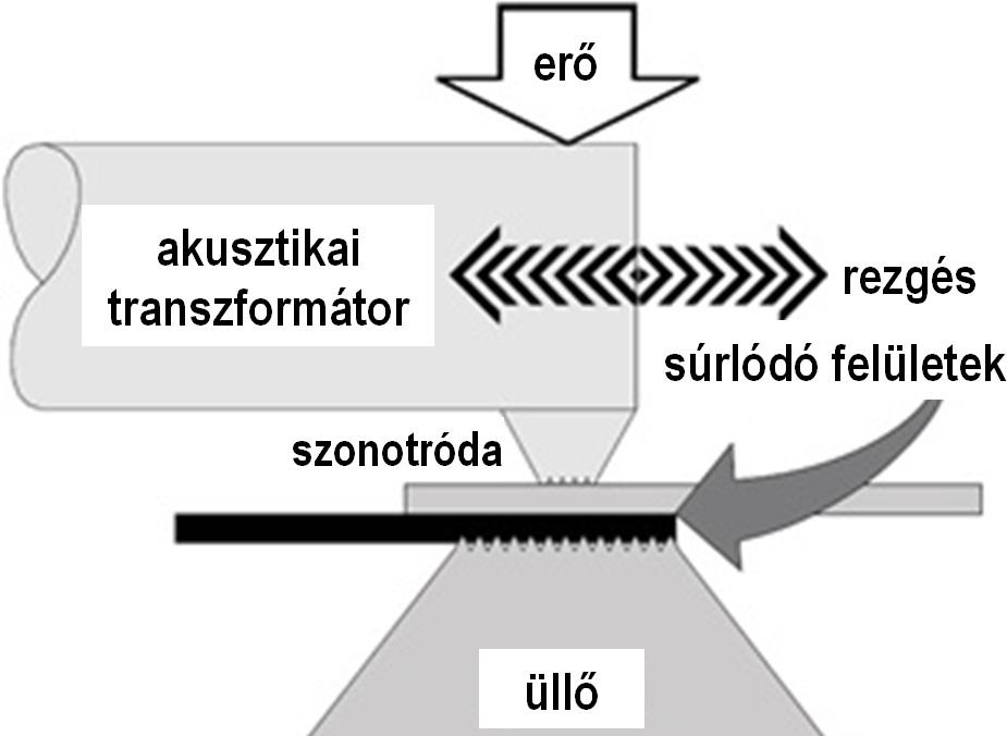 XXIII. Fiatal Műszakiak Tudományos Ülésszaka 2018. Kolozsvár 1 4. http://eda.eme.ro/handle/10598/012 Műszaki Tudományos Közlemények 9.
