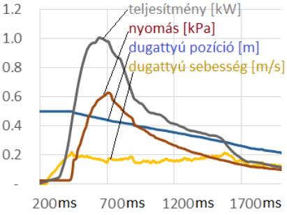 Pneumatikus meghajtású tanulmányautó vesztességeinek elemzése áttekintése szükséges a veszteségek meghatározásához.