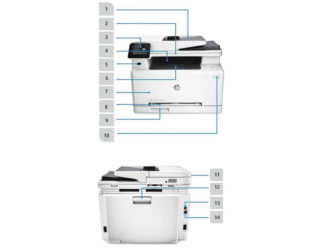 Terméknézetek Az ábrán a HP Color Laserjet Pro M274 sorozatú többfunkciós nyomtató látható 1. 50 lapos automatikus lapadagoló (ADF) 2. A síkágyas lapolvasó maximum 216 x 356 mm méretű papírt kezel 3.