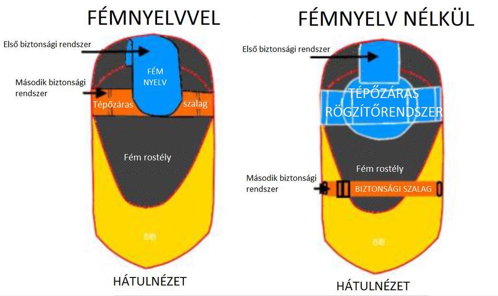 terhelést, amelyet 12 kg nyomással, a rostély szálai közötti szemekbe behatoló olyan kúpos tüske gyakorol, amelynek a kúpossága 4 (a tengely és az alkotó között).