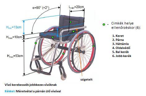 13.1 ábra: A vívó kerekesszék Az ábra csak szemléltetés