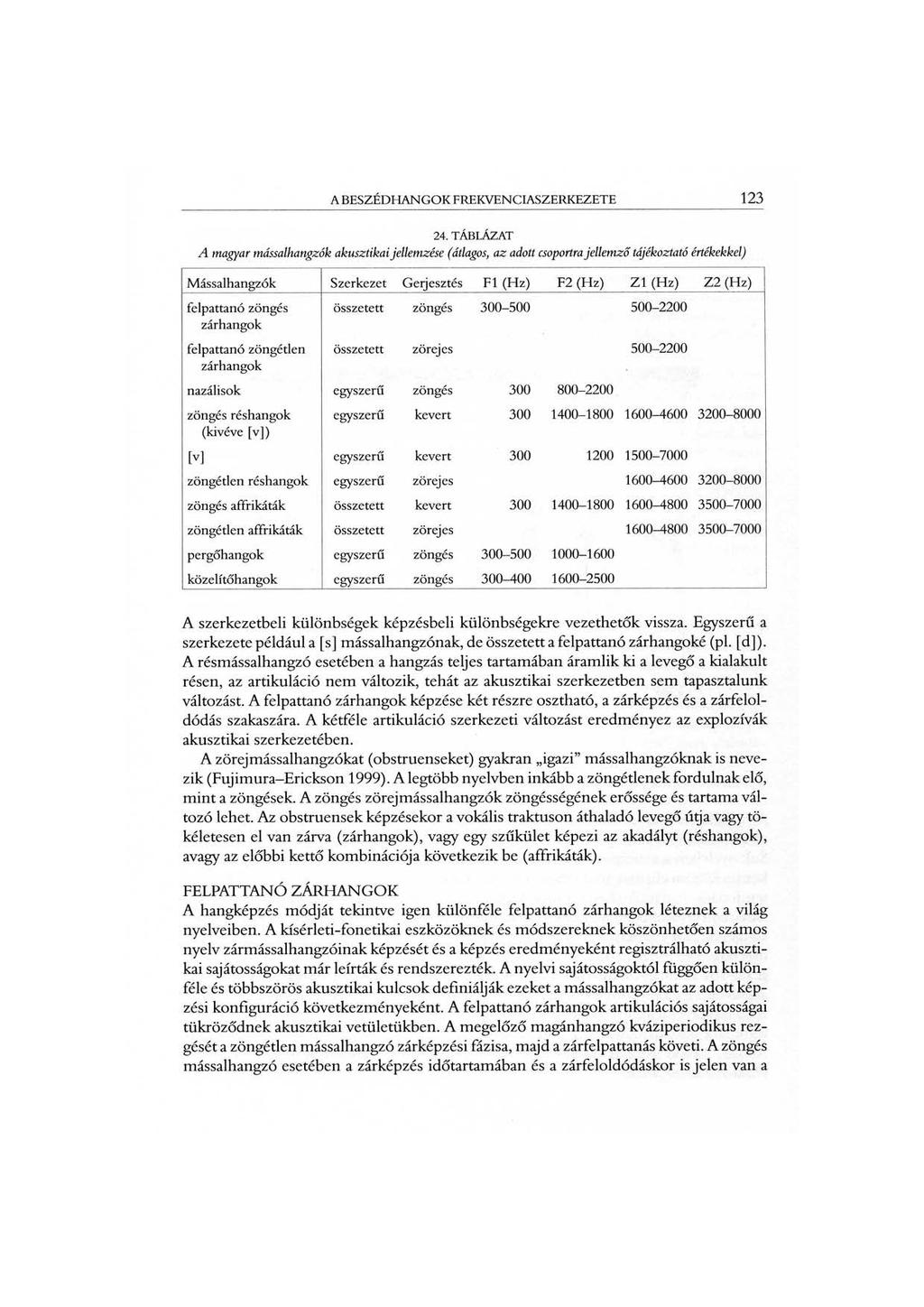 A BESZÉDHANGOK FREKVENCIASZEnKEZETE 123 24.