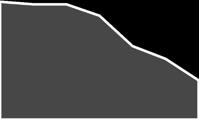 76,6 75,7 74,7 73,9 2010 2011 2012 2013 2014 2015