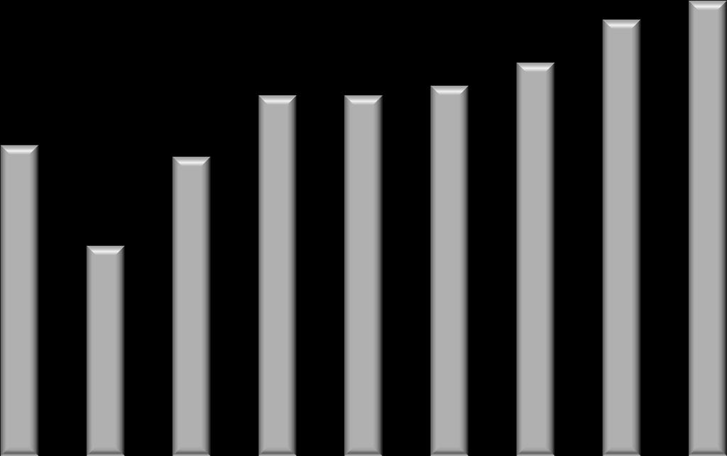 M EUR Export, Import M EUR Egyenleg Külkereskedelem Külkereskedelmi termékforgalom 90 000 9 000 80 000 7 000 70 000 5 000 60