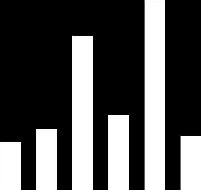 EUR M EUR Külföldi működő tőke FDI beáramlás Egy főre eső FDI állomány 6 000 12 000 5 000 11 000 10 000 4 000 9 000 8 000 3 000 7 000 6 000 2 000 5 000 1 000 4 000 3 000 0