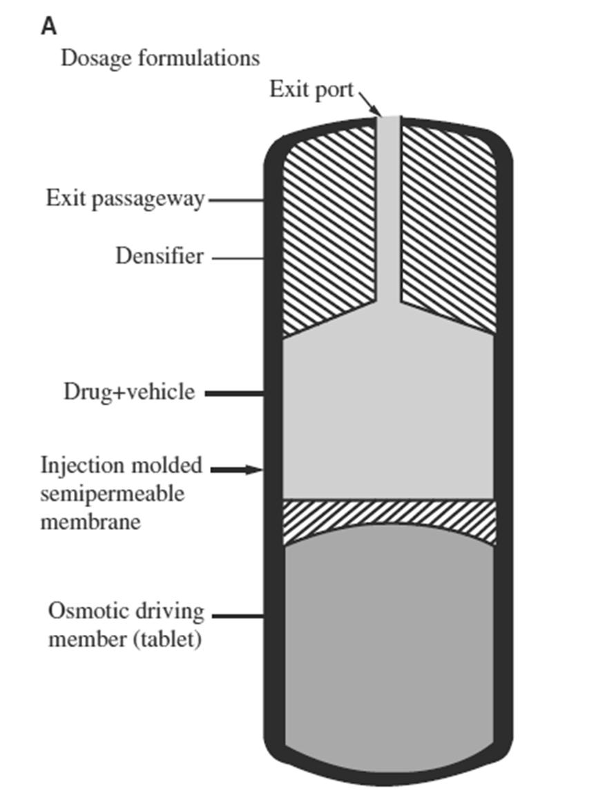 Bendőben alkalmazott / Intraruminális állatgyógyászati készítmények wing piston water