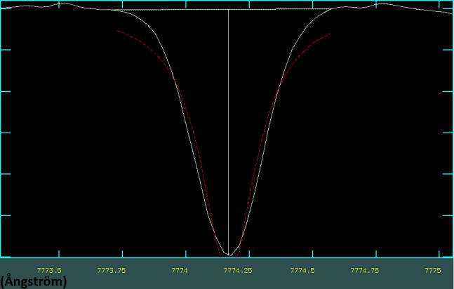A Voigt-profil illesztése szinte teljesen megegyezett a gaussival (EW=99,4 må). II.3. Modell atmoszférák A sugárzási transzferegyenlet alapján modellezni lehet a csillagok fotoszféráját.