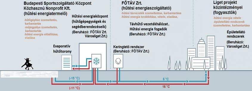 A PROJEKT MŰSZAKI TERJEDELME I.