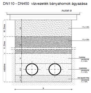 átalakítása. 2.