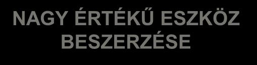 A megtakarítás célja ANYAGI BIZTONSÁG MEGTEREMTÉSE NAGY ÉRTÉKŰ ESZKÖZ