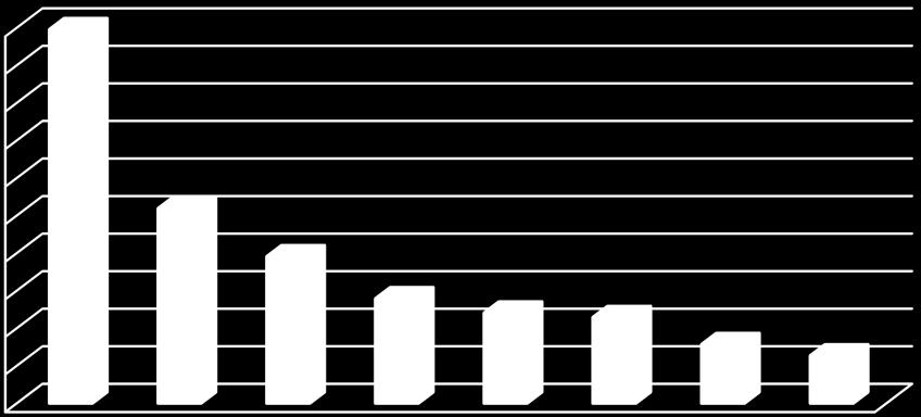 59 3. ÁBRA: A LEGNAGYOBB VISSZAÁLLAMOSÍTÁSI TRANZAKCIÓK, 2010-2018 Mrd Ft 500 450 400 350 300