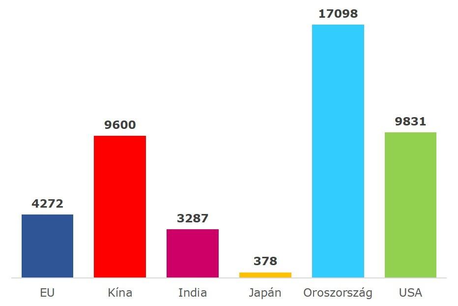 Az EU és a világ többi része