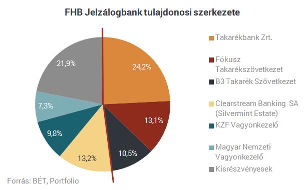 10. A PRIVATIZÁLT VAGYON VISSZAÁLLAMOSÍTÁSA 119 Spéder kegyvesztett lett, a folyamat más irányt vett.
