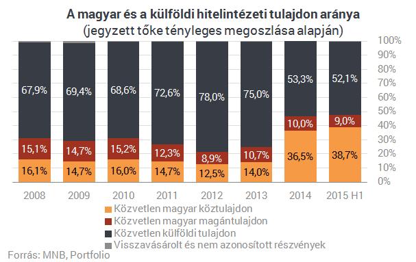 BANKSZEKTORBAN, 2008-2014 A) B) MIHÁLYI PÉTER: