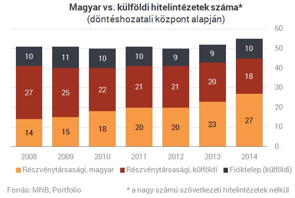 2008-2014 10.
